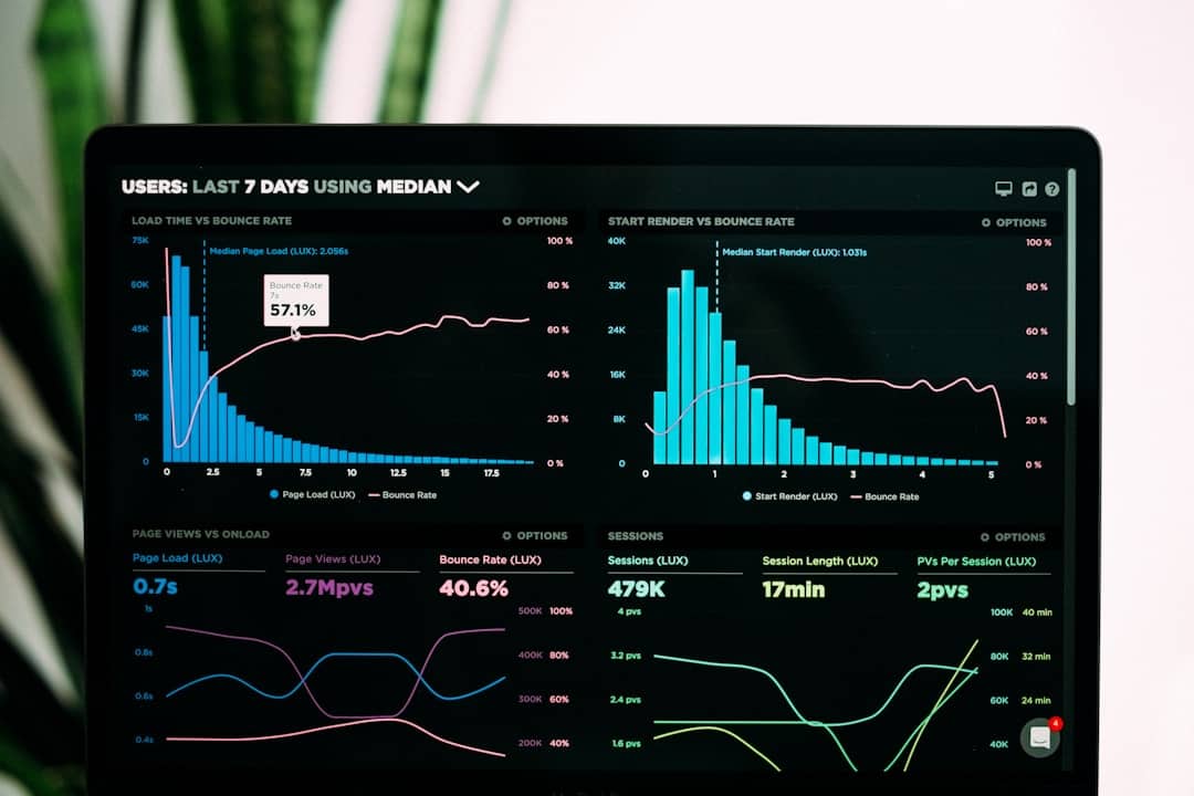 Data Analysis for Financial Performance